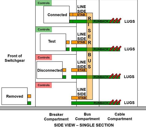 low voltage installation standards.